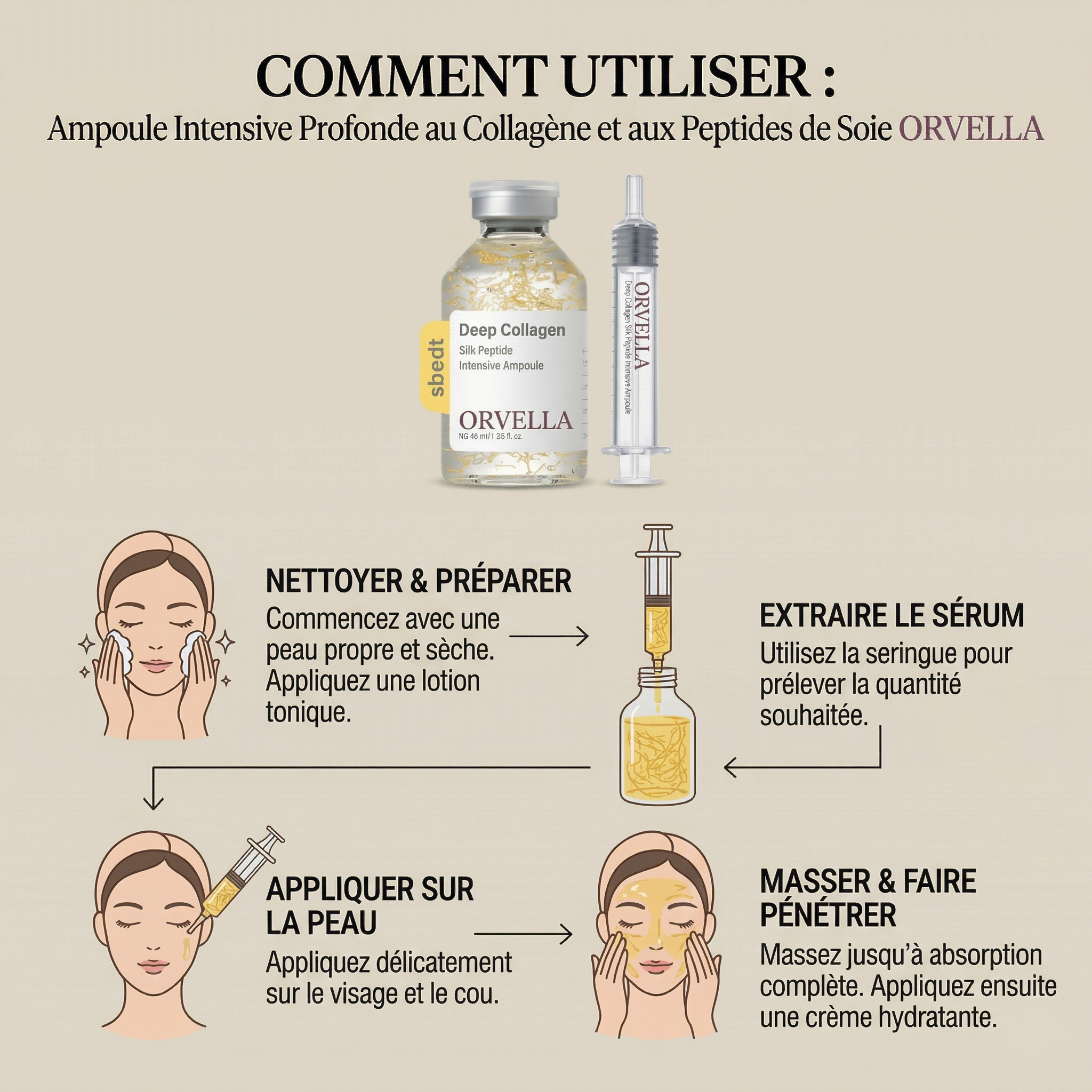 Ampoule anti-rides et fermeté aux peptides de soie coréens
